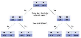 We did not find results for: Peritoneal Mesothelioma Psogi Euracan Clinical Practice Guidelines For Diagnosis Treatment And Follow Up European Journal Of Surgical Oncology