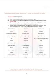 Buku resepi diet atkins saya!! Diet Atkins Malaysia Nota Diet Atkins
