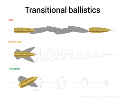 Long Range Shooting Long Range Shooting 10 Ballistics