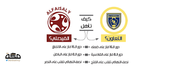 Uzivatel راكان الشمري na twitteru بعد كثرة الطلبات عليه أقدم لكم شعار نادي النصر السعودي بصيغة png. Mnuvi6b X5rxfm