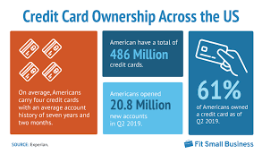 Consider these statistics about personal debt in america: Average Credit Card Debt Statistics In The Us