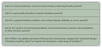 Defining Psychological Disorders