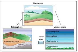 Maybe you would like to learn more about one of these? Objek Studi Geografi Guru Geografi