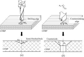 a theoretical model for predicting the