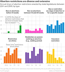 We did not find results for: Here S Why The Anti Abortion Movement Is Escalating Fivethirtyeight