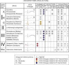 Image result for Antiarrhythmic