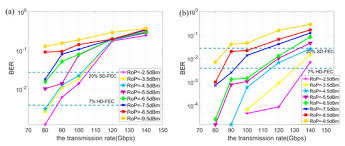 Tertarik untuk membuat nama rp nj aesthetic dan nama rp nj yang bagus? Applied Sciences Free Full Text 137 Gb S Pam 4 Transmissions At 850 Nm Over 40 Cm Optical Backplane With 25 G Devices With Improved Neural Network Based Equalization Html
