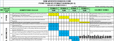 Pemetaan Kd Kelas 2 Kurikulum 2013 Tahun 2020 2021 Websiteedukasi Com