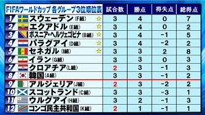 News source: Yahoo!ニュース