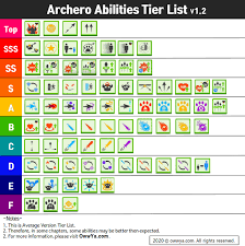 Feel free to check out. Archero Tier List Best Weapon Abilities Hero Equipment