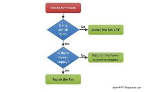 Start powerpoint and open the presentation. How To Custom Powerpoint Flowcharts
