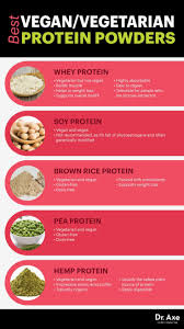 Pin On Best Vegan Recipes