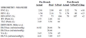 Image result for Lung Function Questionnaire