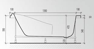 Types of bathtubs standard bathtubs. Bath Height Standard From The Floor And At What Level They Are Installed Standard For A Model With Legs And What Should Be For A Product Of Size 170x70 How To Put