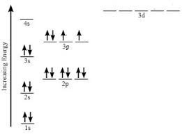 The orbital notation for sulfur is: What Is The Orbital Notation For Sulfur Study Com