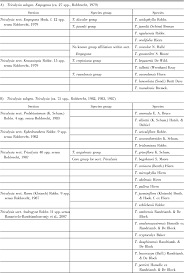 Image result for Tricalysia sp. E