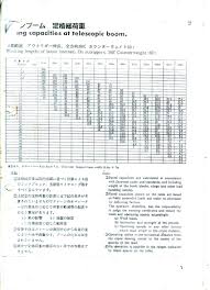 48 Surprising Ltm 1050 Load Chart