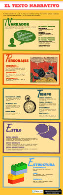 Infografia Texto Narrativo Textos Narrativos Tipos De Texto Educacion