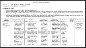 Check spelling or type a new query. Silabus Kelas 6 Sd Mi Tema 1 K13 Revisi Terbaru Tahun 2021 2022 Guru Baik