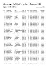 Over the time it has been ranked as high as 571 199 in the world, while most of its traffic comes from germany, where it reached as high as 24. Ergebnisliste Manner 2 Bensberger Bank Martini Lauf Am 5