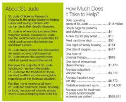 Maybe you would like to learn more about one of these? St Jude Trivia