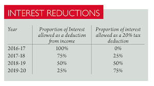 Corporate tax is a crucial part of malaysia's broader tax system. Renting Out Rooms And Fishing Rights Taxation