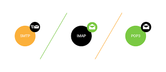 Difference Between Smtp Imap And Pop3 In Mail Data Transmission Zerosack Networks