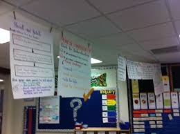 Put Up Anchor Charts With Fish Wire And Clothes Pins Pin By