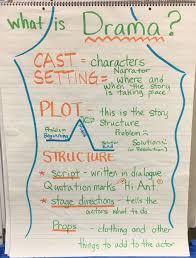 The sixth form admits girls and boys. What Is Drama Anchor Chart Characters Setting Plot Script Props And Stage Directions We Took The Kids To S What Is Drama Drama Education Drama For Kids