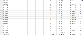 Diablo 2 Normal Countess Rune Drops