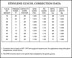 water cooled condensers chiller barrel fundamentals