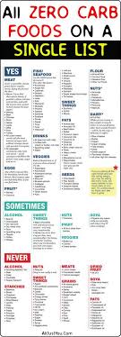 Ultimate List Of Zero Carb Foods For You Health Fitness Diy Foods Carb Beauty Zero Carb Foods No Carb Diets No Carb Food List