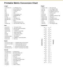 Conversion Chart For Measuring Units
