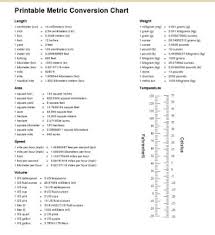 conversion chart for measuring units