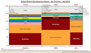 Using A Marimekko Chart To Map The Financial Data Analysis