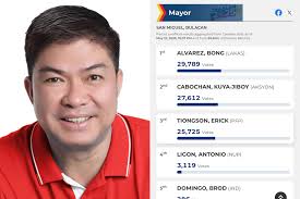 JUST IN: Former Manila mayor Francisco “Isko” Moreno Domagoso clinches the  top spot in the initial results of the capital city's mayoral race as of  9:13 p.m., with 446,943 votes.