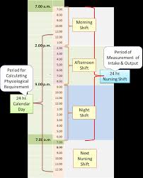 Image result for Urine Output