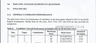 The list was released by education cs fred matiang'i after being signed by uhuru. English 101 Kcse 2019 Knec Report For Kcse 2020 2021 Candidates Jambo News