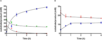 Any behavior that appears to violate end user license agreements, including providing product keys or links to pirated software. Frontiers Formate Is Required For Growth Of The Thermophilic Acetogenic Bacterium Thermoanaerobacter Kivui Lacking Hydrogen Dependent Carbon Dioxide Reductase Hdcr Microbiology