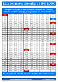 Annees Bissextiles Dates Definition Liste Calendrier Best