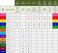 38 conclusive rigby guided reading level chart