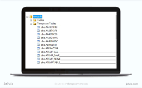 Sql Server Vs Mysql Vs Postgresql Which One Is The Best Jelvix