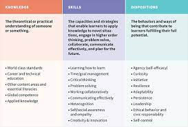 20 Ways Education Will Improve By 2020 (Opinion)