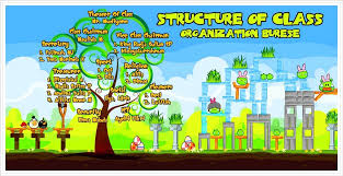 All of these banner resources are for free download. Si Wel Blogspot Com Contoh Banner Struktur Kelas