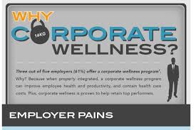125 Catchy Employee Wellness Program Names Employee Wellness Programs Employee Wellness Wellness Programs