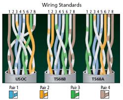 In other words, patch cable does not change or swap along its way. How To Terminate Your Own Patch Cable Inside The Box The Bbox Blog