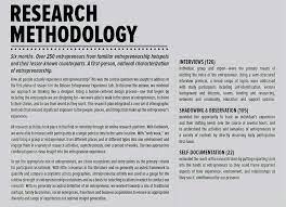 A research methodology is a part of research paper that contains the description of ways and means to conduct the research. Research Methodology In Thesis Essay Writing Examples Essay Research Proposal Example