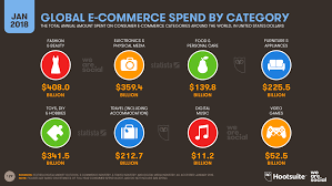 Digital 2018 Alibaba Overtakes Amazon Datareportal Global Digital Insights New Business Ideas Ecommerce Digital