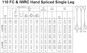 Acme Rigging Single Part Body Hand Splice Wire Rope Slings