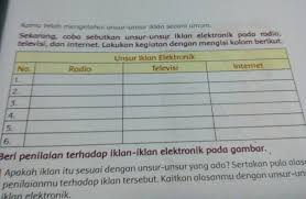 Iklan setidaknya mempunyai 2 unsur, diantarnya iklan elektronik iklan elektronik adalah adalah iklan yang dipublikasikan melalui media elektronik seperti, radio, televisi. Unsur Iklan Radio Televisi Dan Internet Revisi Sekolah